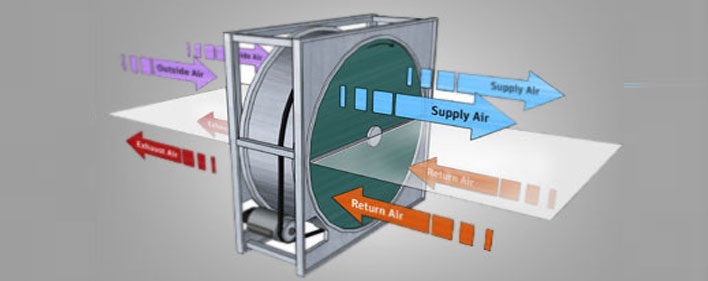 heat energy recovery wheel